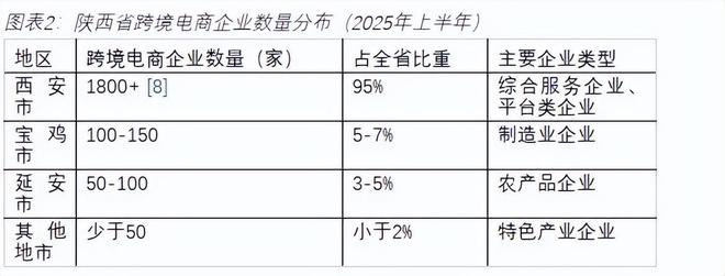 《陕西省跨境电商发展全景分析报告（2025）(图4)
