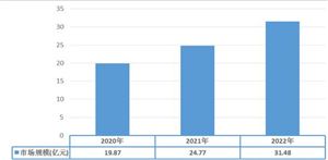 智能仓储物流系统厂商具备整合行业资源能力(图6)