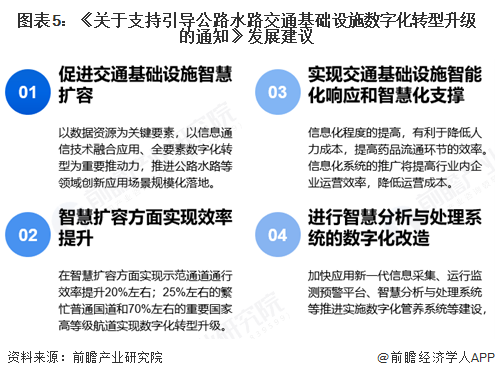 重磅！2025年中国及31省市智慧交通行业政策汇总及解读（全）政策支持大力发展智慧交通(图2)