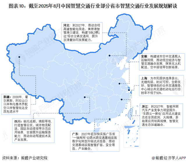 重磅！2025年中国及31省市智慧交通行业政策汇总及解读（全）政策支持大力发展智慧交通(图3)