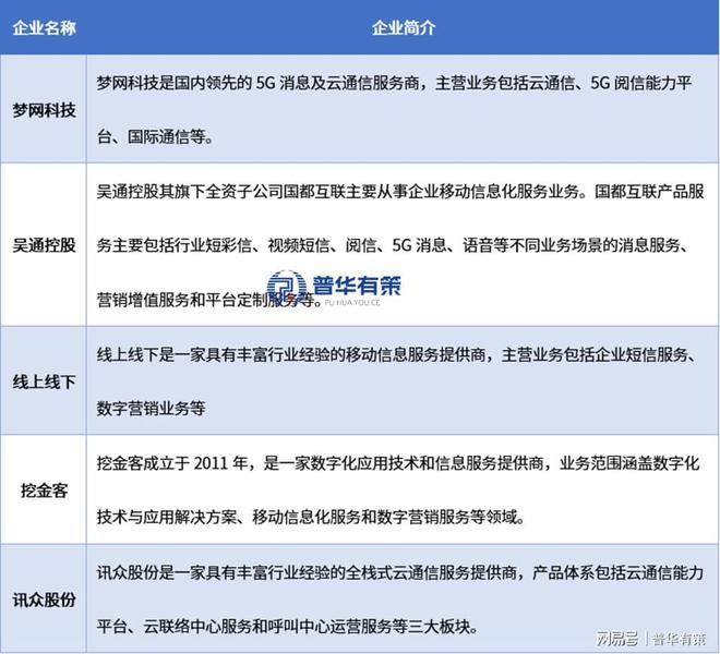 移完美体育网站动信息服务行业发展历程、核心趋势与市场竞争及重点企业梳理(图3)