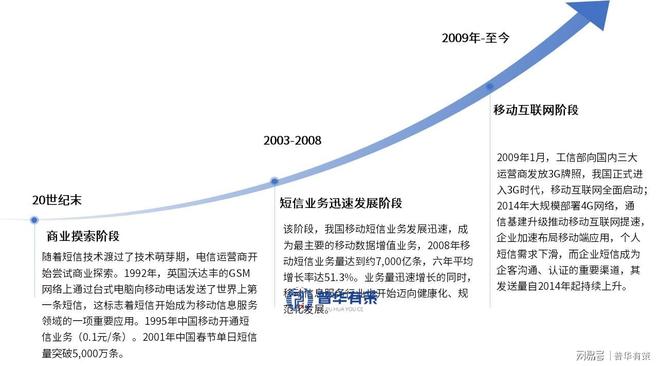 移完美体育网站动信息服务行业发展历程、核心趋势与市场竞争及重点企业梳理