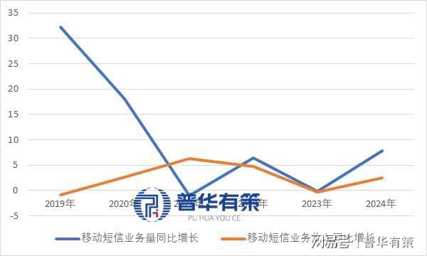 移完美体育网站动信息服务行业发展历程、核心趋势与市场竞争及重点企业梳理(图2)