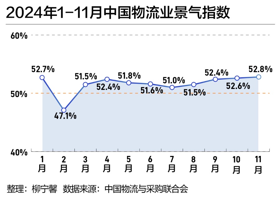 熊猫体育网站：交通物流2024成绩单：多式联运衔接提效航空货运“电商化”明显