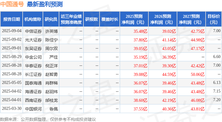中国通号：9月22日召开业绩说明会投资者参与(图1)