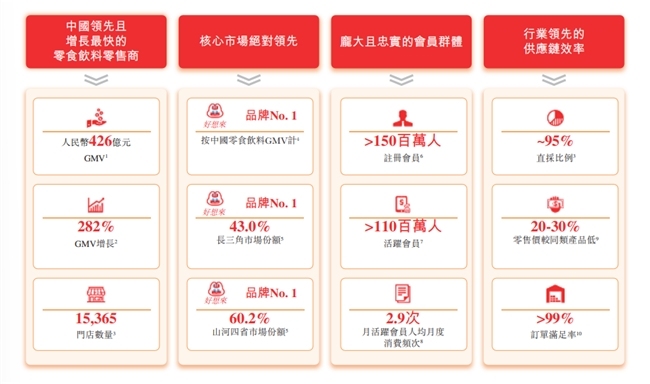 万辰集团递交招股书引爆渠道变革下的资本新故事(图1)