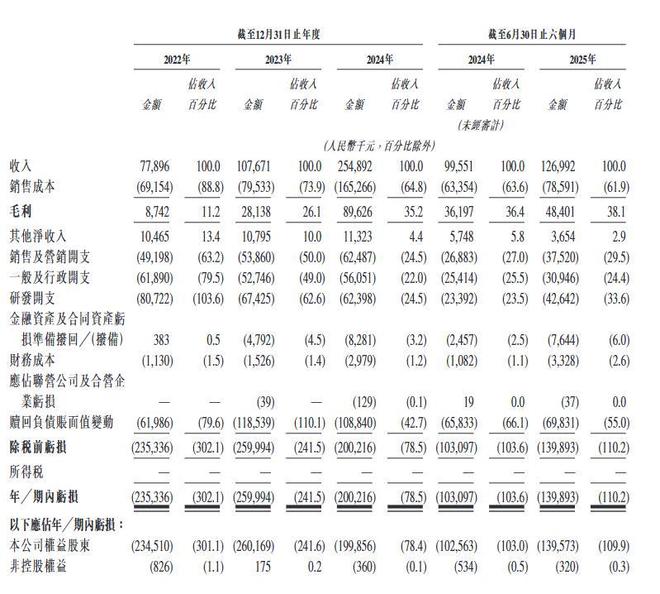 完美体育优艾智合YOUIBOT递表港交所：2024年营收破25亿元业务覆盖30国(图3)