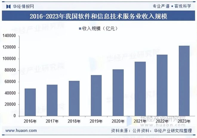 完美体育网站2025年中国系统集成行业发展现状及趋势分析可应用场景持续增加新一代信息技术赋能行业高质量发展「图」(图3)