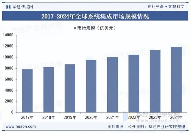 完美体育网站2025年中国系统集成行业发展现状及趋势分析可应用场景持续增加新一代信息技术赋能行业高质量发展「图」(图5)