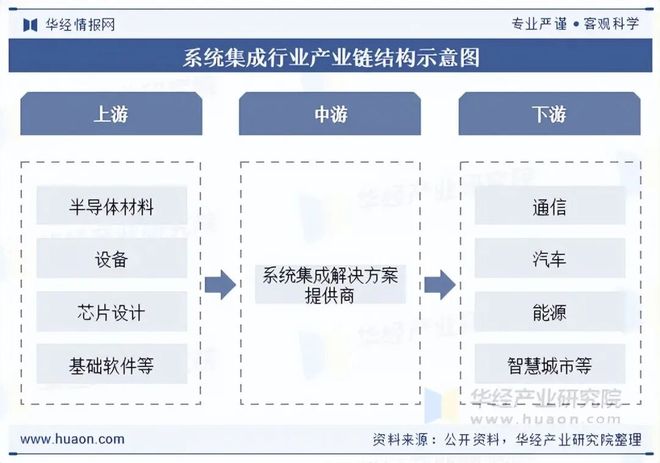 完美体育网站2025年中国系统集成行业发展现状及趋势分析可应用场景持续增加新一代信息技术赋能行业高质量发展「图」(图4)