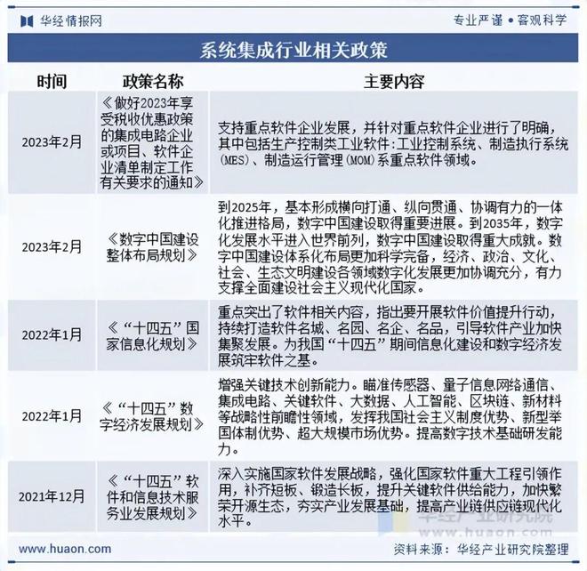 完美体育网站2025年中国系统集成行业发展现状及趋势分析可应用场景持续增加新一代信息技术赋能行业高质量发展「图」(图2)