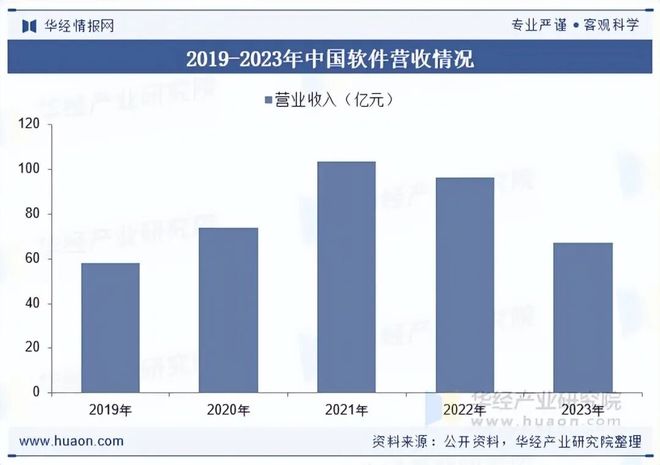完美体育网站2025年中国系统集成行业发展现状及趋势分析可应用场景持续增加新一代信息技术赋能行业高质量发展「图」(图9)