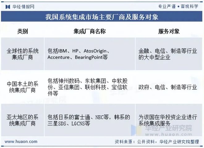 完美体育网站2025年中国系统集成行业发展现状及趋势分析可应用场景持续增加新一代信息技术赋能行业高质量发展「图」(图8)