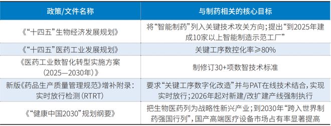 中国制药行业智能化升级全景洞察(图1)