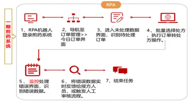 中国制药行业智能化升级全景洞察(图3)