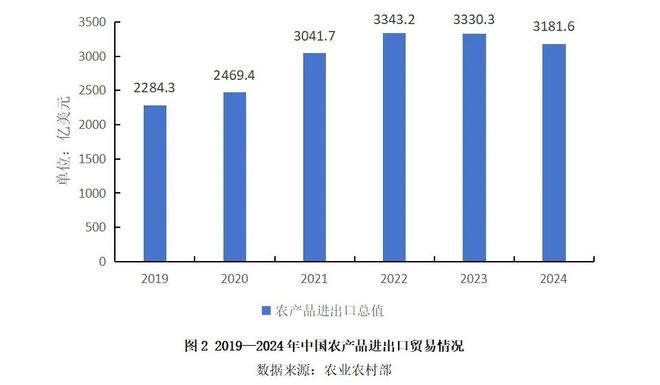 跨境冷链物流：机遇、挑战与破局之道(图3)
