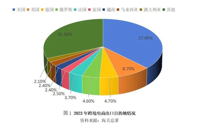 跨境冷链物流：机遇、挑战与破局之道(图2)