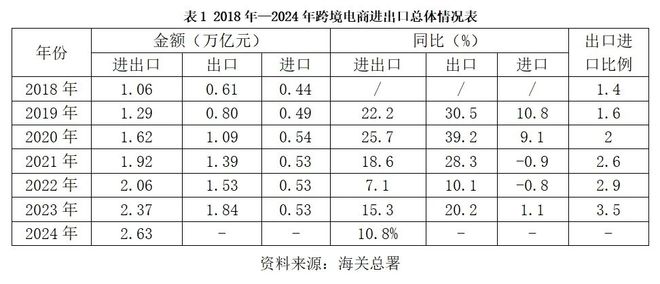 跨境冷链物流：机遇、挑战与破局之道(图1)