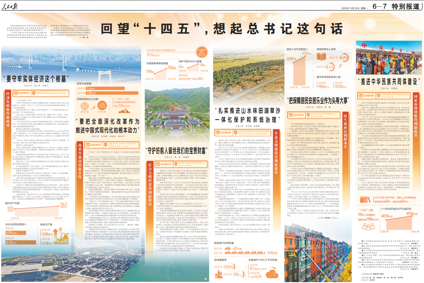 回望“十四五”想完美体育起总书记这句话(图1)