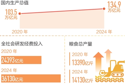 回望“十四五”想完美体育起总书记这句话(图3)