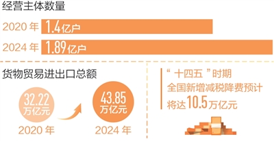 回望“十四五”想完美体育起总书记这句话(图5)