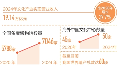 回望“十四五”想完美体育起总书记这句话(图7)