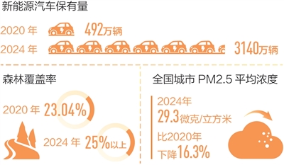 回望“十四五”想完美体育起总书记这句话(图9)