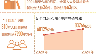 回望“十四五”想完美体育起总书记这句话(图13)