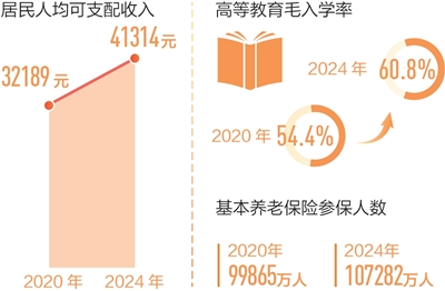 回望“十四五”想完美体育起总书记这句话(图11)