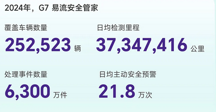 一图读懂2024G7易流环境、社会、治理报告(图2)
