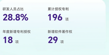 一图读懂2024G7易流环境、社会、治理报告(图8)