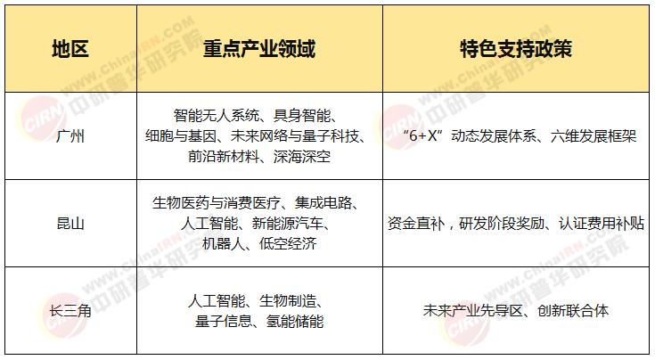 “十五五”规划下的未来产业与银发经济：政策解读与投资机遇分析(图1)