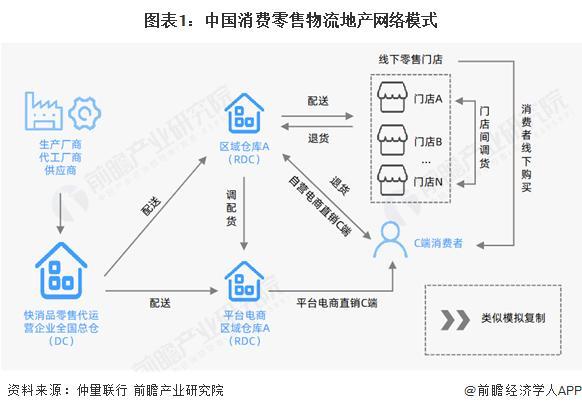 【前瞻分析】2025年中国物流地产行业业务量及销售额分析(图1)