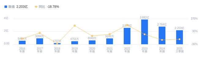 今天国际的前世今生：2025年三季度营收171亿行业排29净利润22亿行业排13(图2)