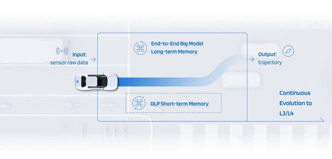 完美体育Momenta智驾公司什么来头成立不到10年成众多合资车首选(图8)