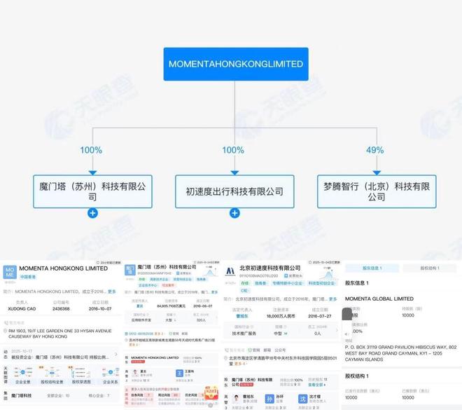 完美体育Momenta智驾公司什么来头成立不到10年成众多合资车首选(图2)