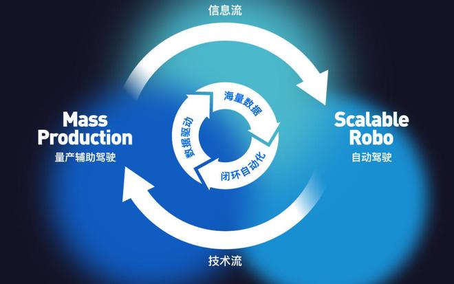 完美体育Momenta智驾公司什么来头成立不到10年成众多合资车首选(图5)