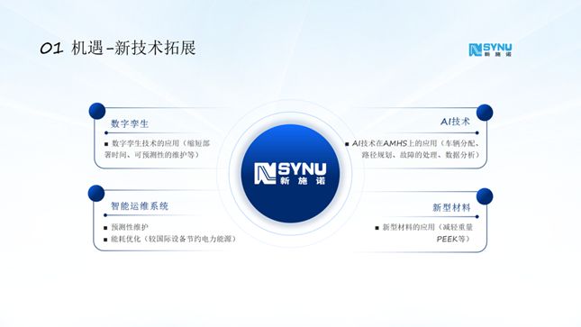 协同创新推动AMHS国完美体育产化——2025年“洁净物流系统AMHS技术发展论坛”侧记(图4)