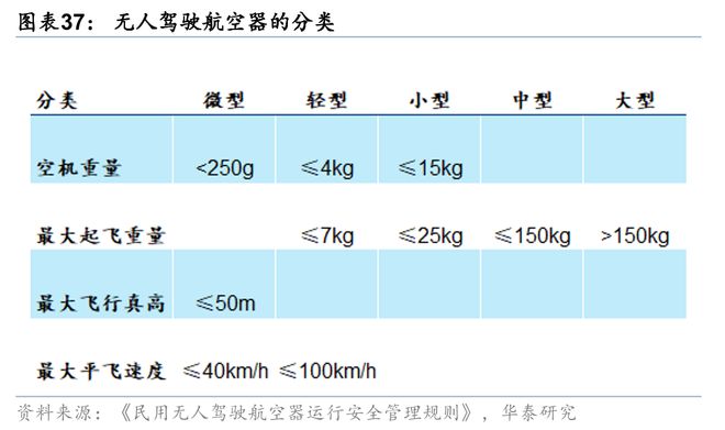 华泰交运：无人物流车八问(图28)