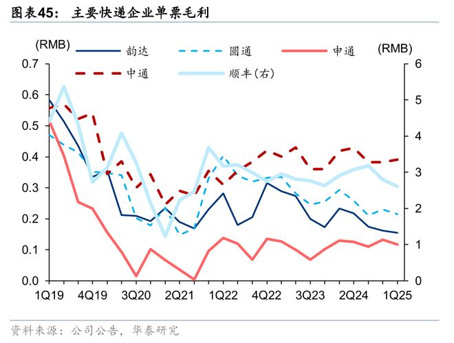 华泰交运：无人物流车八问(图32)