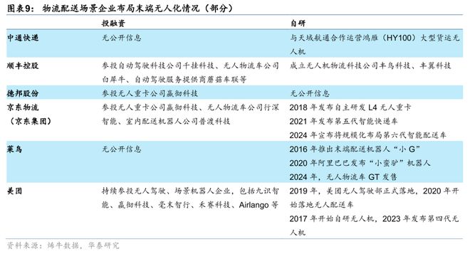 华泰交运：无人物流车八问(图5)