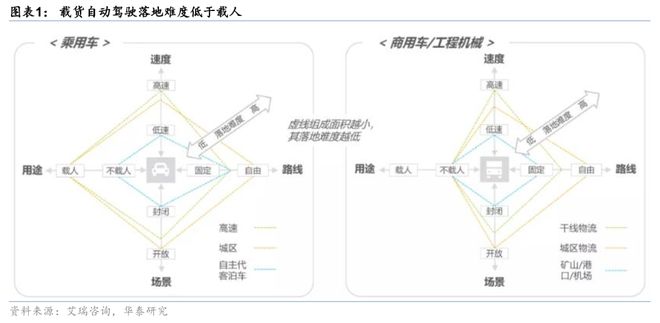 华泰交运：无人物流车八问(图1)