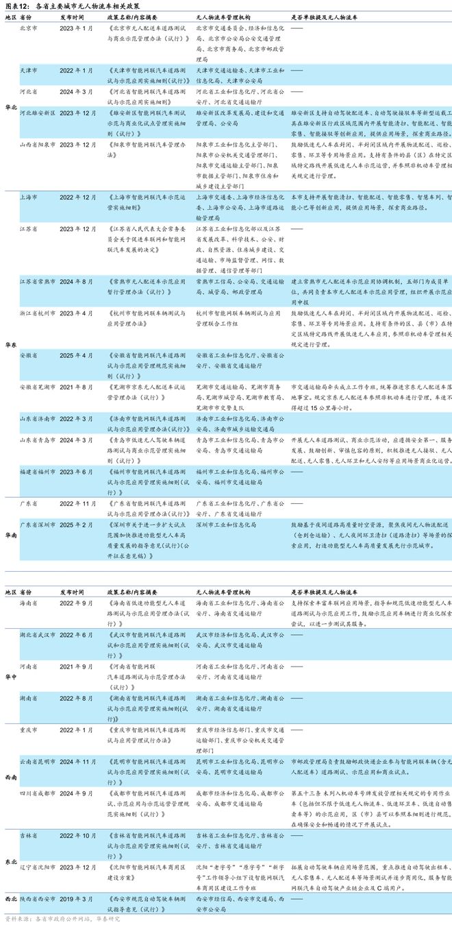 华泰交运：无人物流车八问(图8)