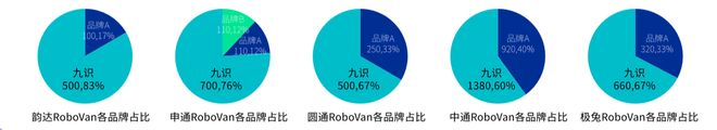拿下中国邮政最大订单全球第一RoboVan品牌的布局野心(图5)