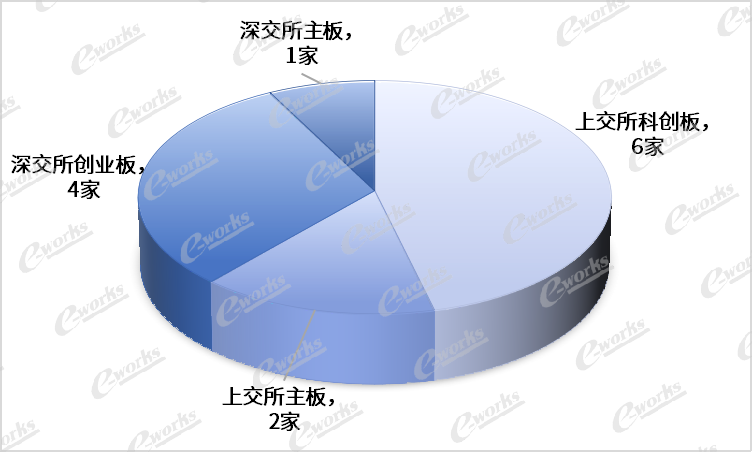 2023中完美体育国物流系统集成商百强榜(图2)