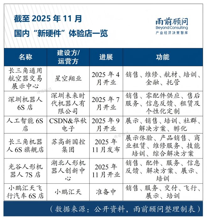 雨前情报人形机器人等“新硬件”商业化探索；物流“信息孤岛”加速破除；2025年新能源汽车拐点已至