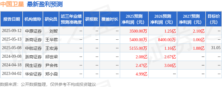 中国卫星：11月14日召开业绩说明会投资者参与