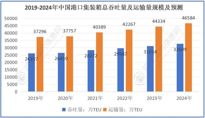 被低估的内河港口正在重塑中国产业版图(图3)