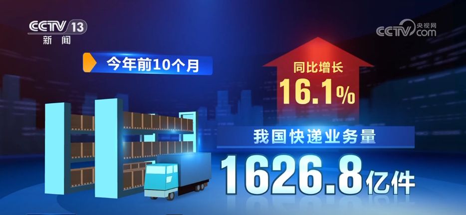 完美体育网站透过最新数据感知中国活力“物畅其流”推动经济发展跑出“加速度”(图6)