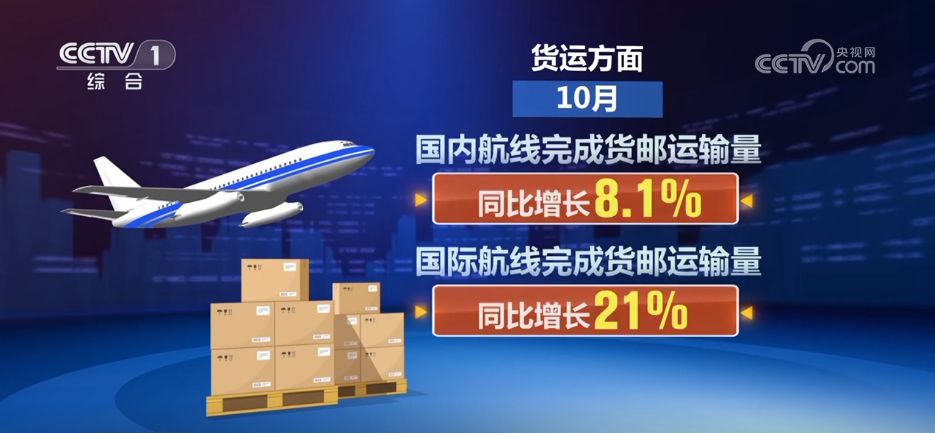 完美体育网站透过最新数据感知中国活力“物畅其流”推动经济发展跑出“加速度”(图2)